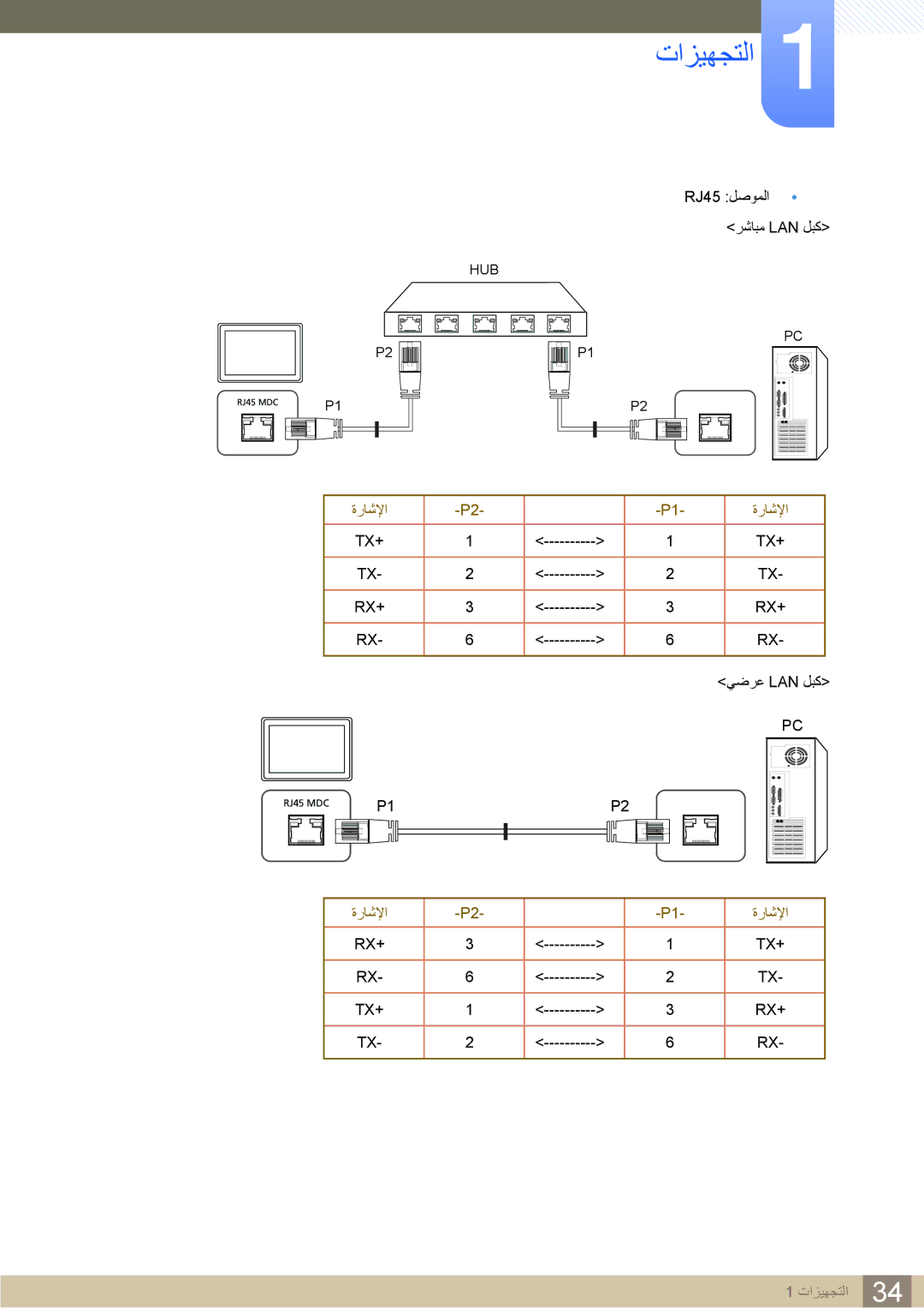 Samsung LH22UDBPLBB/NG, LH22UDBPLBB/XY manual Tx+ Rx+ 