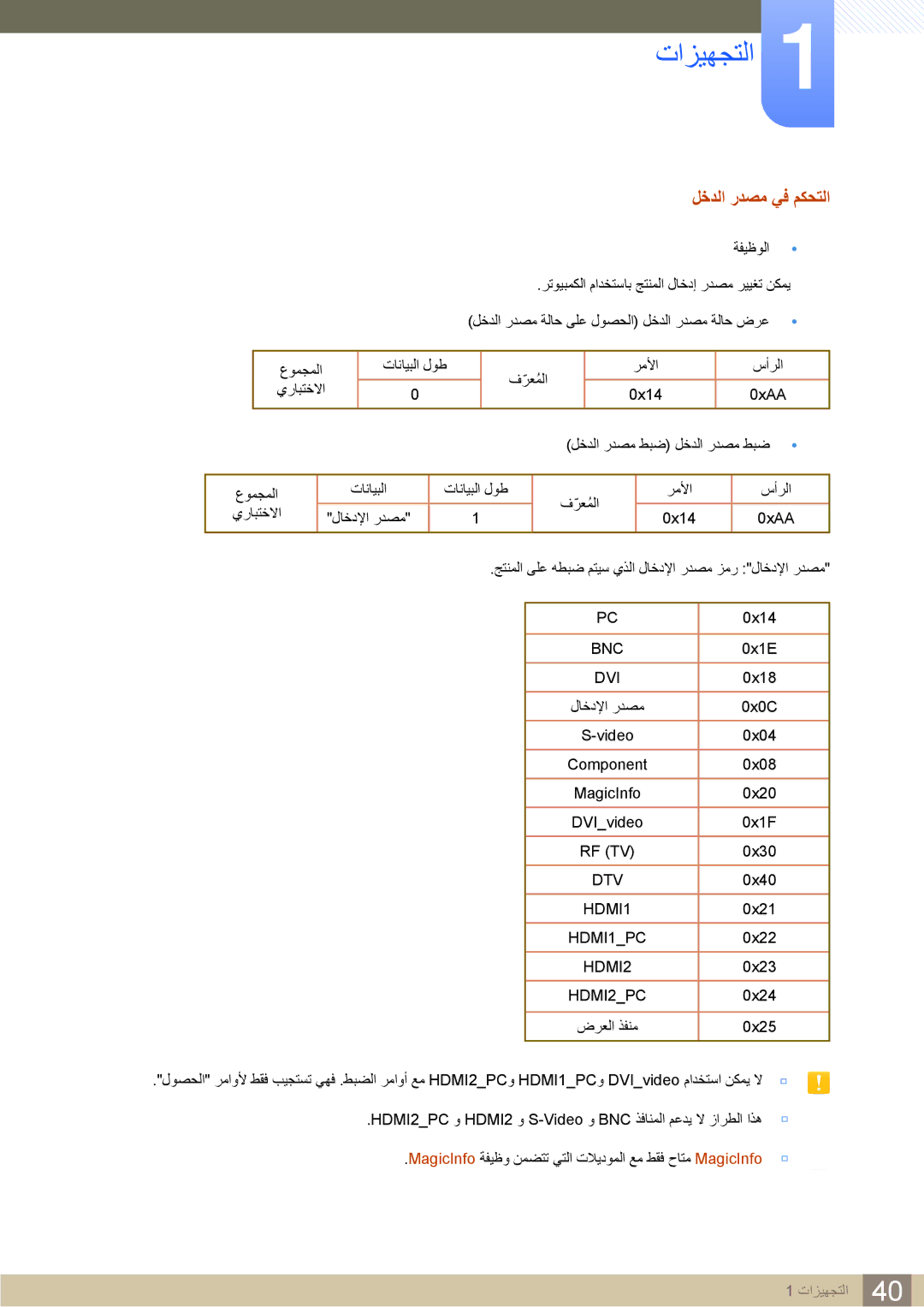 Samsung LH22UDBPLBB/NG, LH22UDBPLBB/XY manual لخدلا ردصم يف مكحتلا, HDMI2PC 