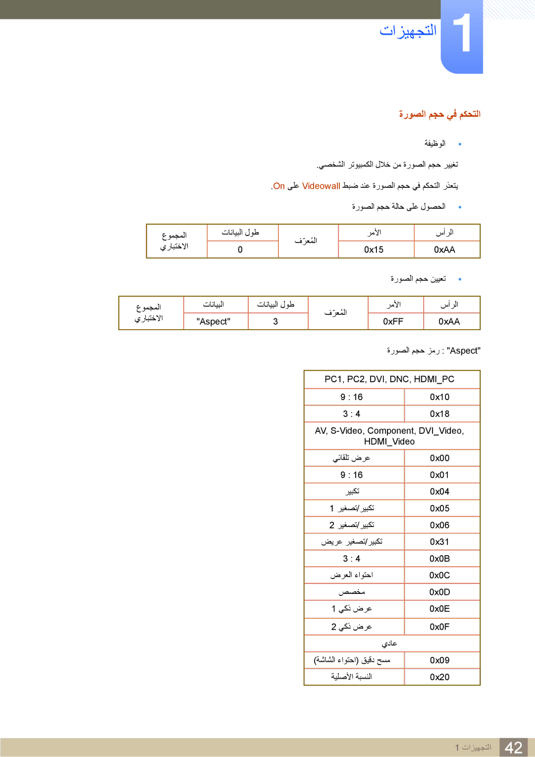 Samsung LH22UDBPLBB/NG, LH22UDBPLBB/XY manual ةروصلا مجح يف مكحتلا, PC1, PC2, DVI, DNC, Hdmipc 