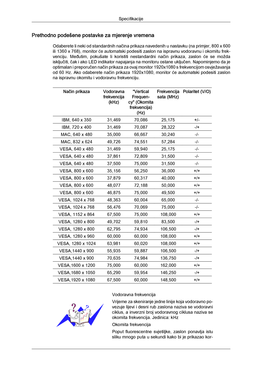 Samsung LH23PTTMBC/EN, LH23PTRMBC/EN manual Prethodno podešene postavke za mjerenje vremena 