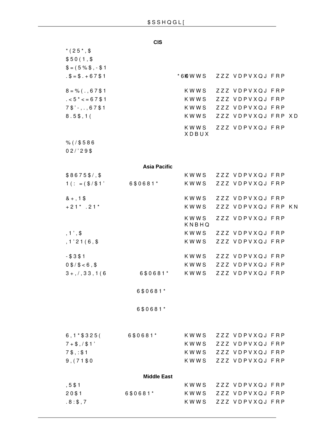 Samsung LH23PTTMBC/EN, LH23PTSMBC/EN, LH23PTRMBC/EN, LH23PTRHBC/EN, LH23PTVHBC/EN manual Asia Pacific, Middle East 