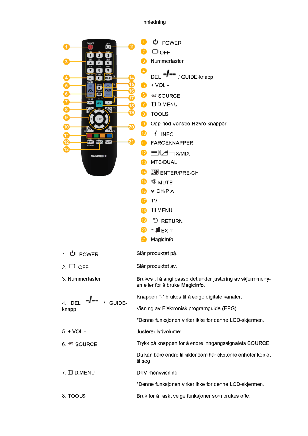 Samsung LH23PTRMBC/EN, LH23PTSMBC/EN, LH23PTTMBC/EN, LH23PTRHBC/EN, LH23PTVHBC/EN manual Power 