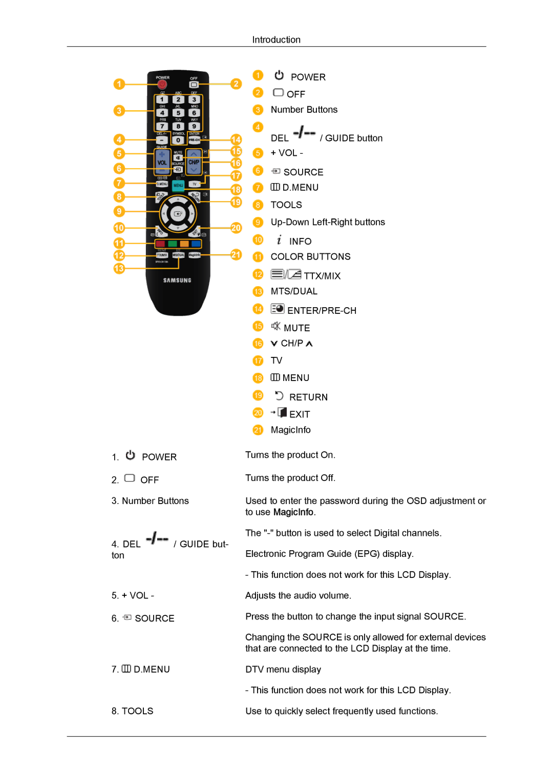 Samsung LH23PTVMBC/EN, LH23PTSMBC/EN, LH23PTRMBC/EN, LH23PTTMBC/EN, LH23PTRHBC/EN, LH23PTVHBC/EN manual Power 