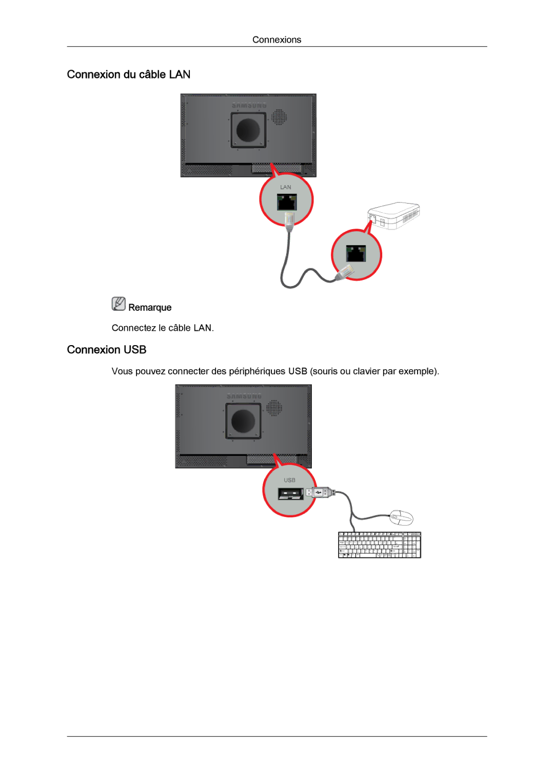 Samsung LH23PTVMBC/EN, LH23PTSMBC/EN, LH23PTRMBC/EN, LH23PTTMBC/EN manual Connexion du câble LAN, Connexion USB 