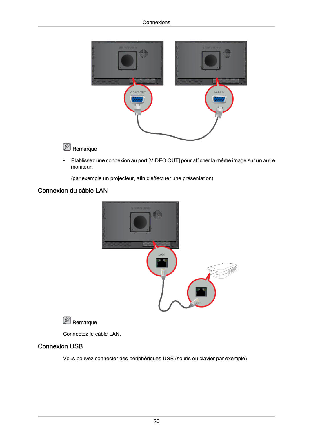 Samsung LH23PTRMBC/EN, LH23PTSMBC/EN, LH23PTVMBC/EN, LH23PTTMBC/EN manual Connexion du câble LAN, Connexion USB 