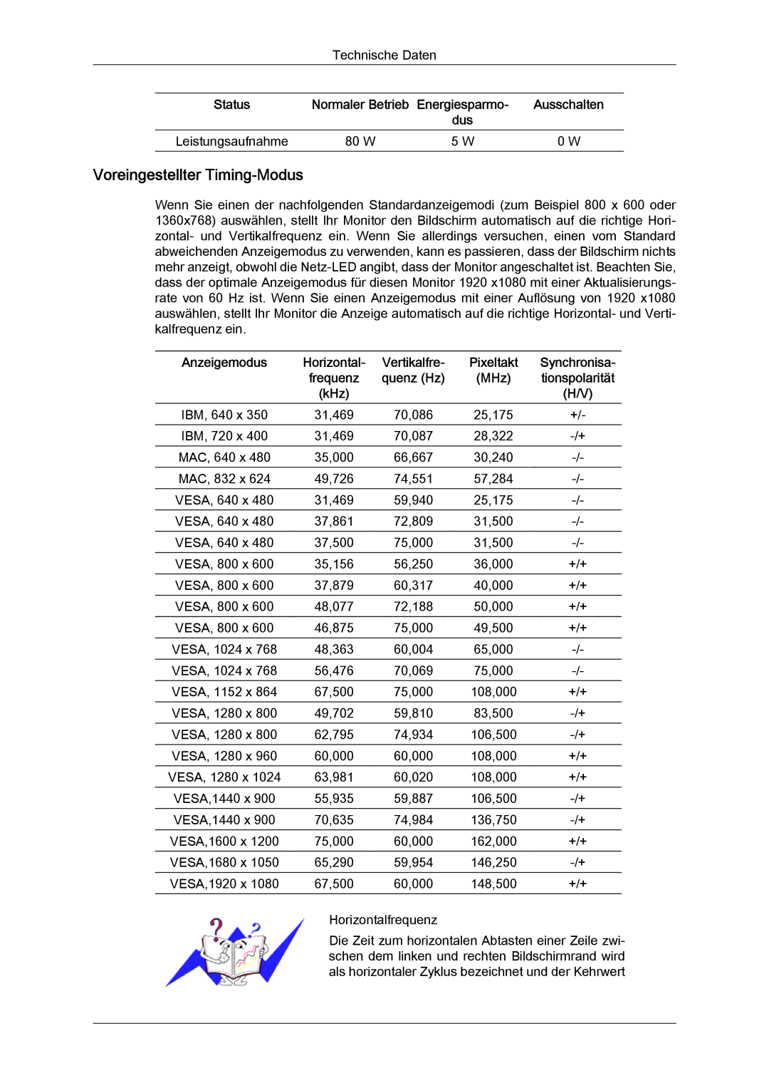 Samsung LH23PTRMBC/EN, LH23PTSMBC/EN, LH23PTVMBC/EN, LH23PTTMBC/EN manual Voreingestellter Timing-Modus 