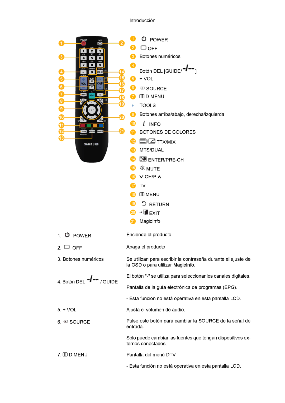 Samsung LH23PTSMBC/EN, LH23PTRMBC/EN, LH23PTVMBC/EN, LH23PTTMBC/EN manual Power 