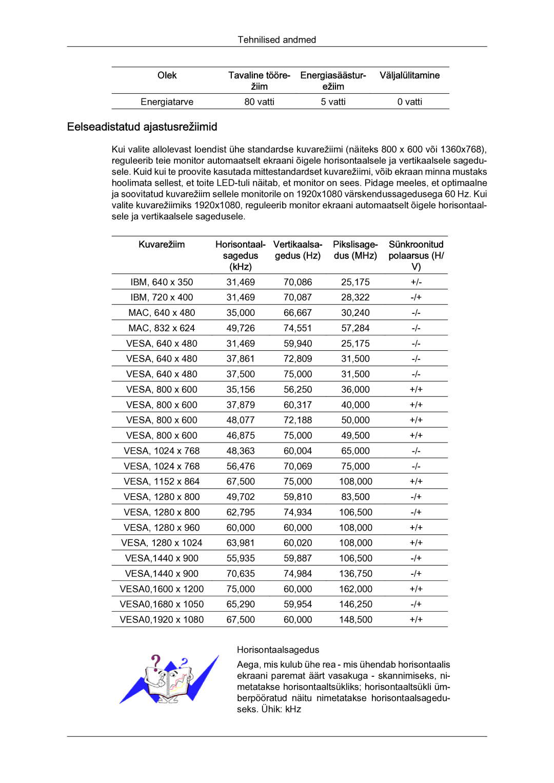 Samsung LH23PTSMBC/EN manual Eelseadistatud ajastusrežiimid, Energiatarve Vatti, Pikslisage, Dus MHz 