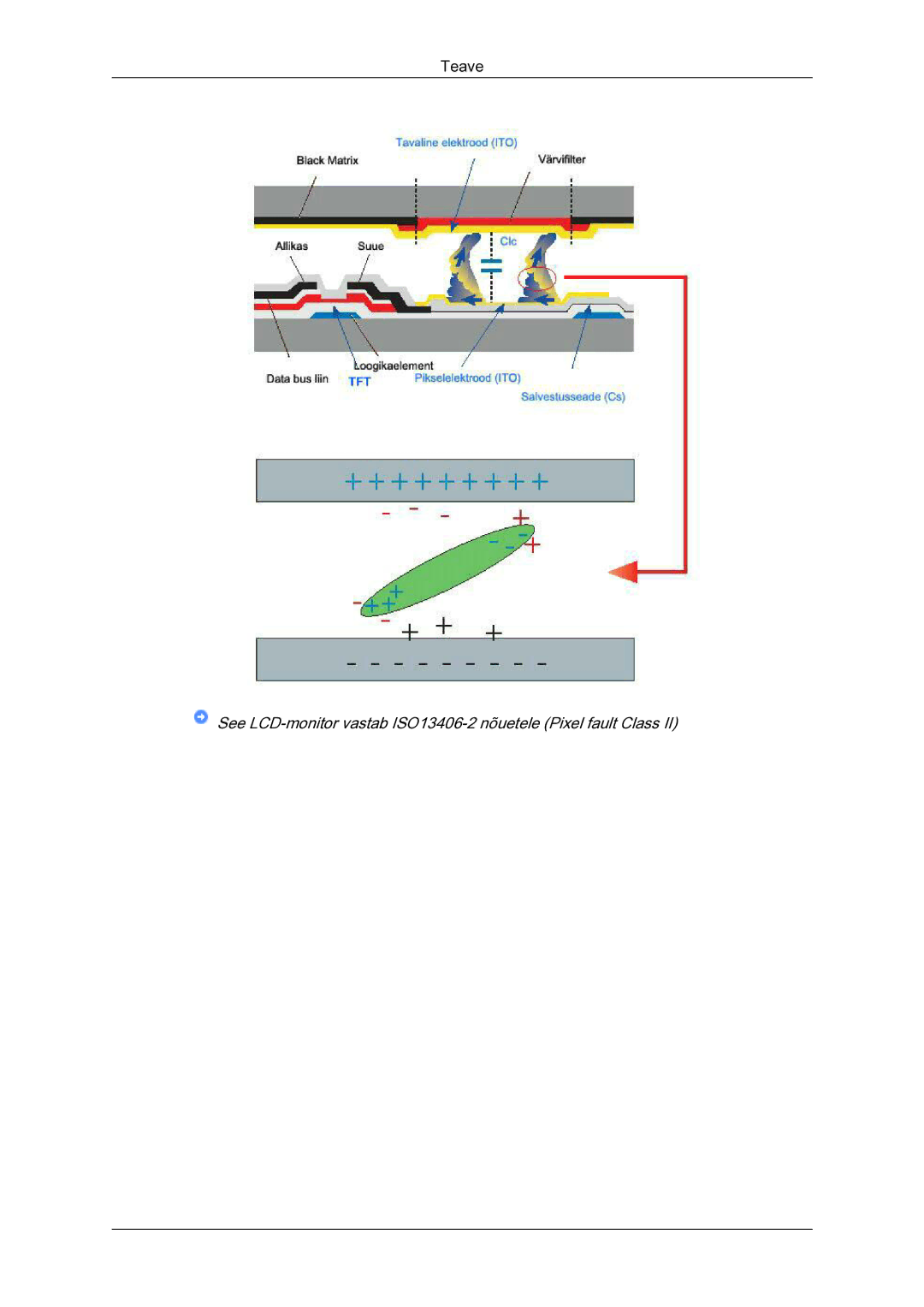 Samsung LH23PTSMBC/EN manual See LCD-monitor vastab ISO13406-2 nõuetele Pixel fault Class 