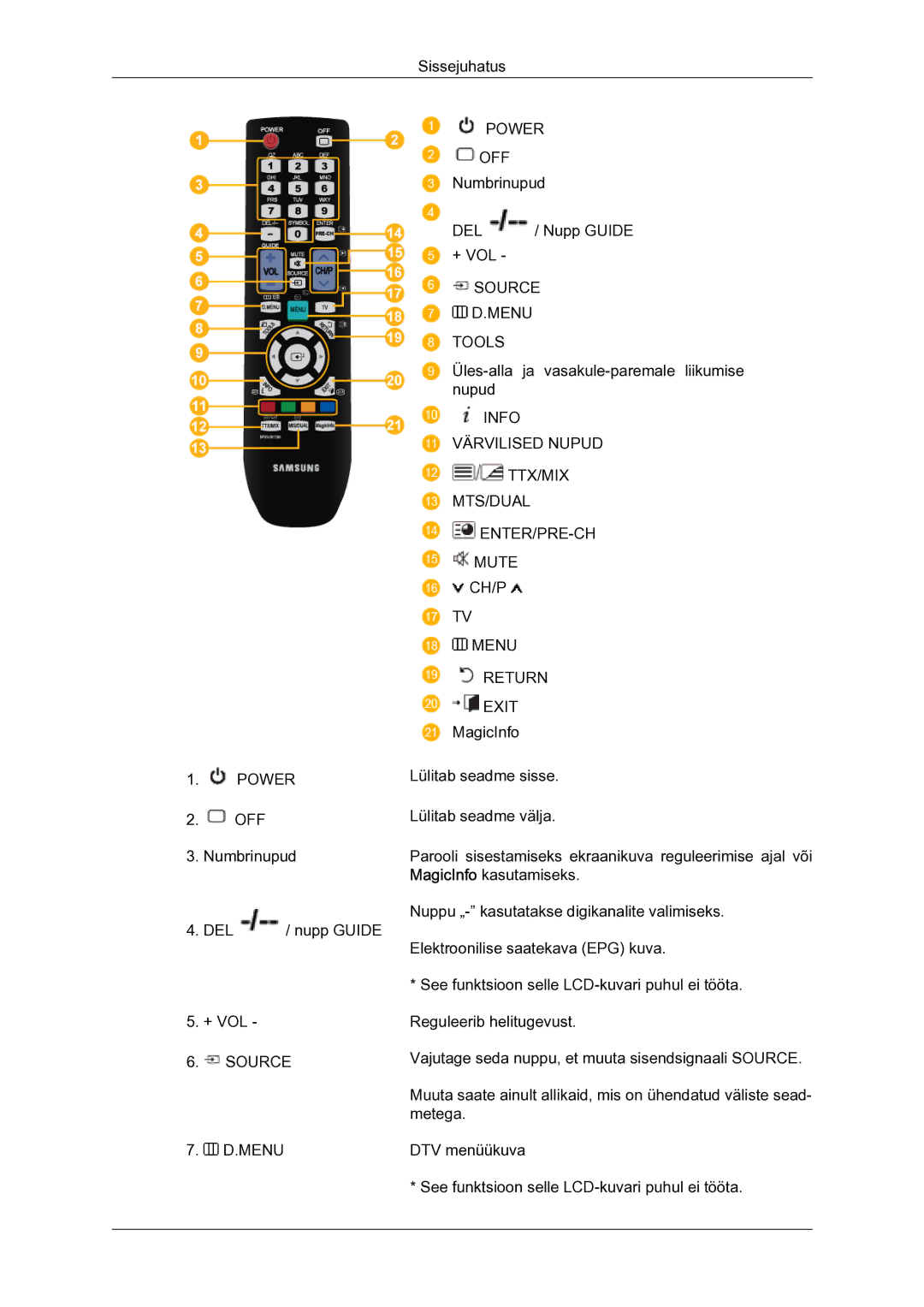 Samsung LH23PTSMBC/EN manual Power 