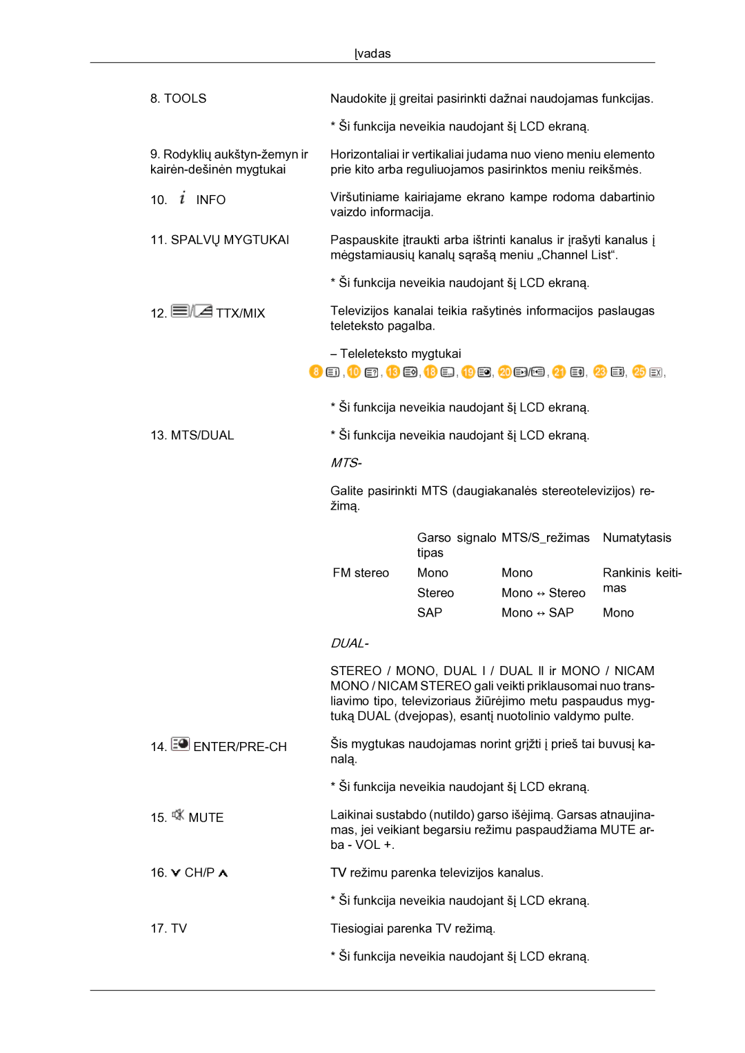 Samsung LH23PTSMBC/EN manual Mts 