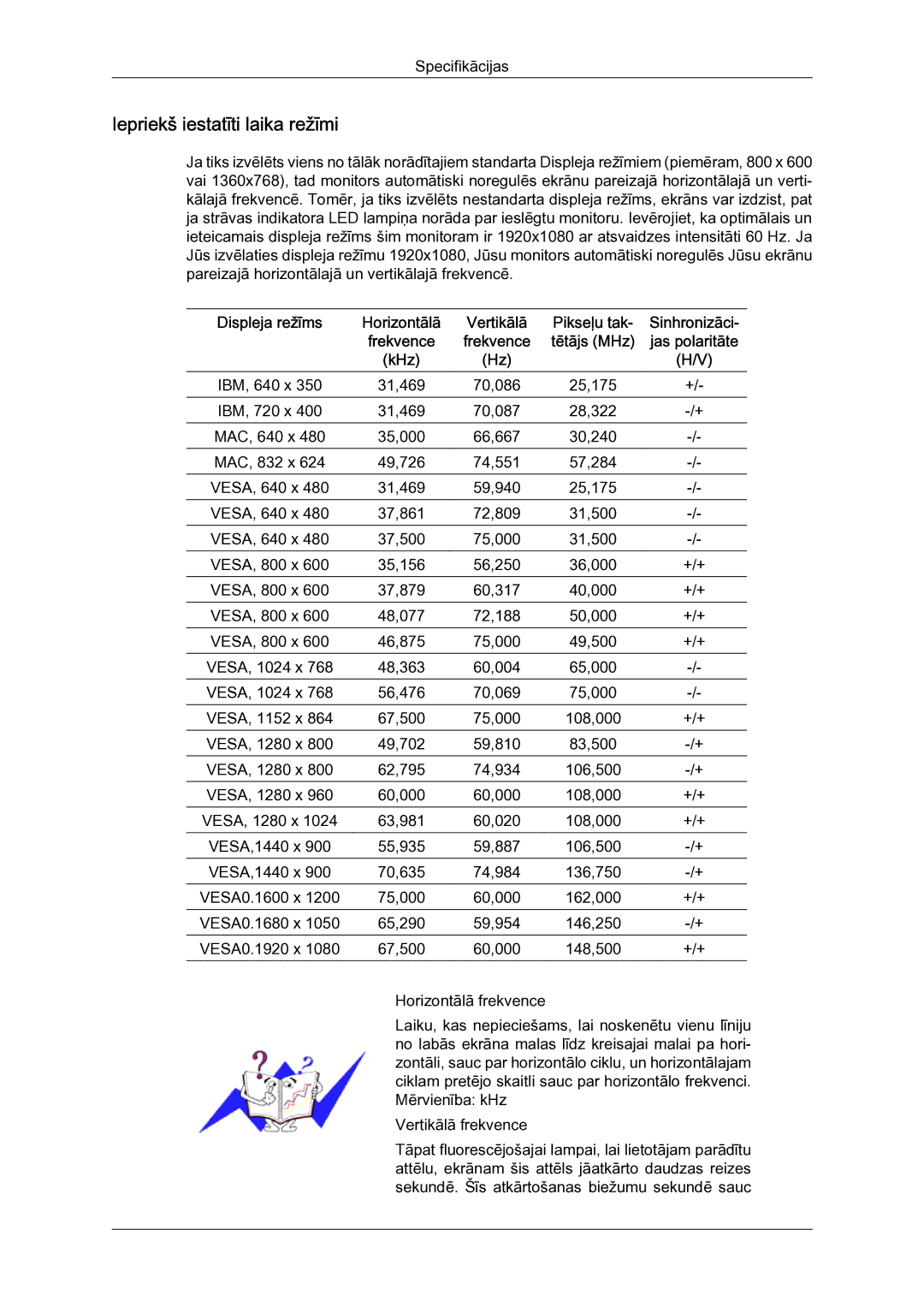 Samsung LH23PTSMBC/EN manual Iepriekš iestatīti laika režīmi, Pikseļu tak, Tētājs MHz 