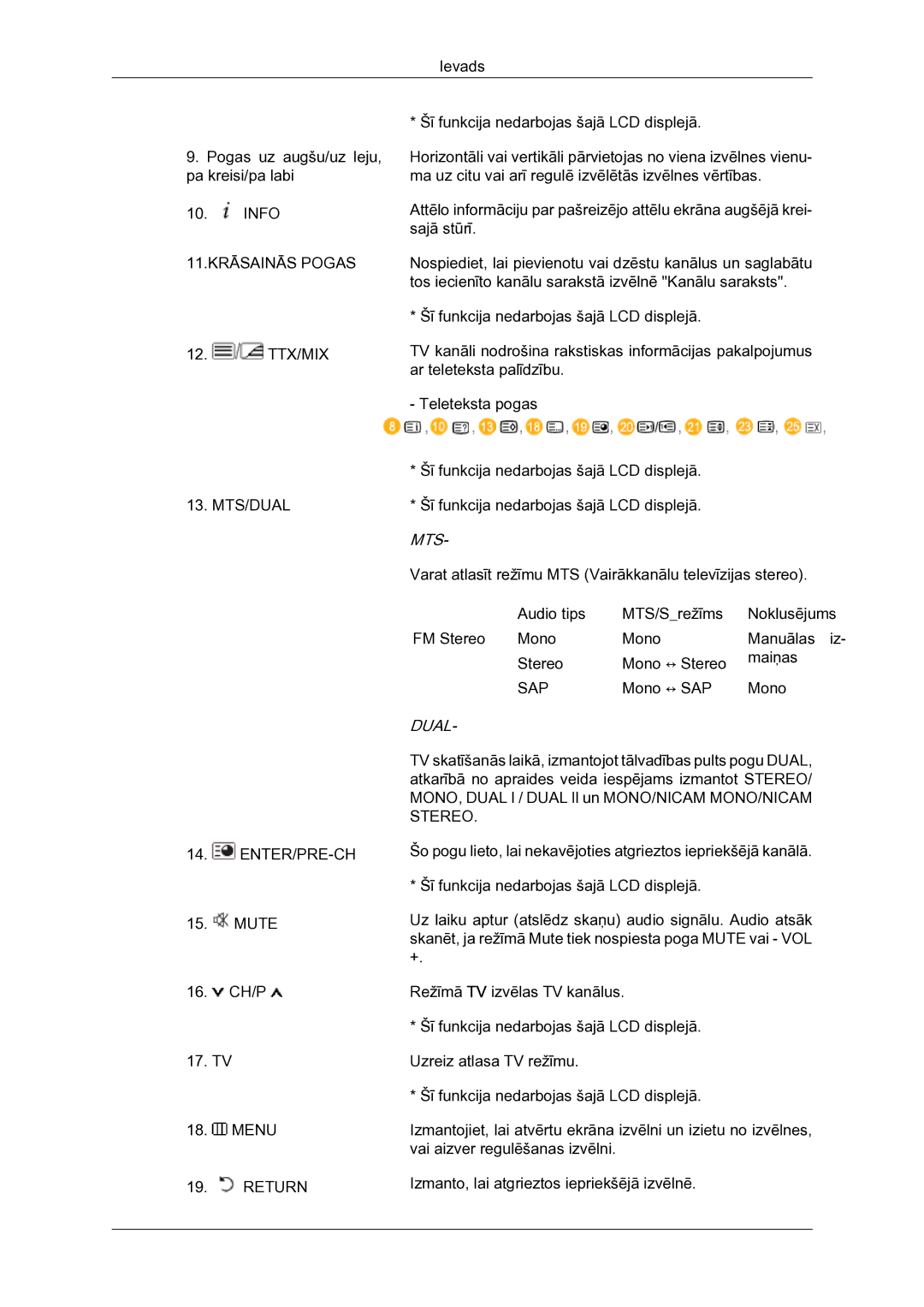 Samsung LH23PTSMBC/EN manual Mts 