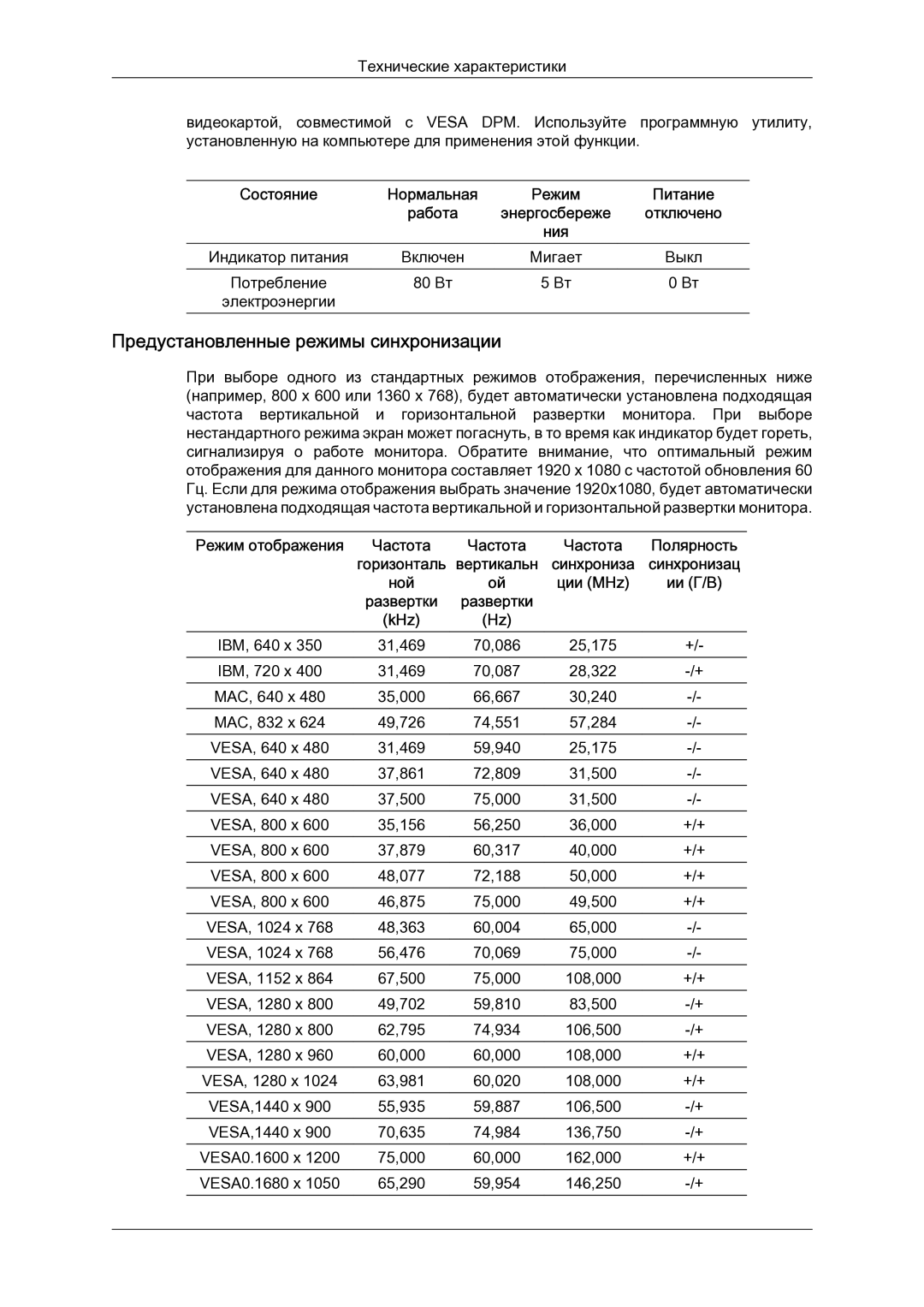 Samsung LH23PTSMBC/EN manual Предустановленные режимы синхронизации, Ции MHz, KHz 