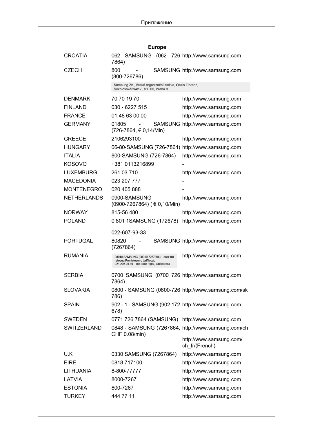 Samsung LH23PTSMBC/EN manual Croatia Samsung 