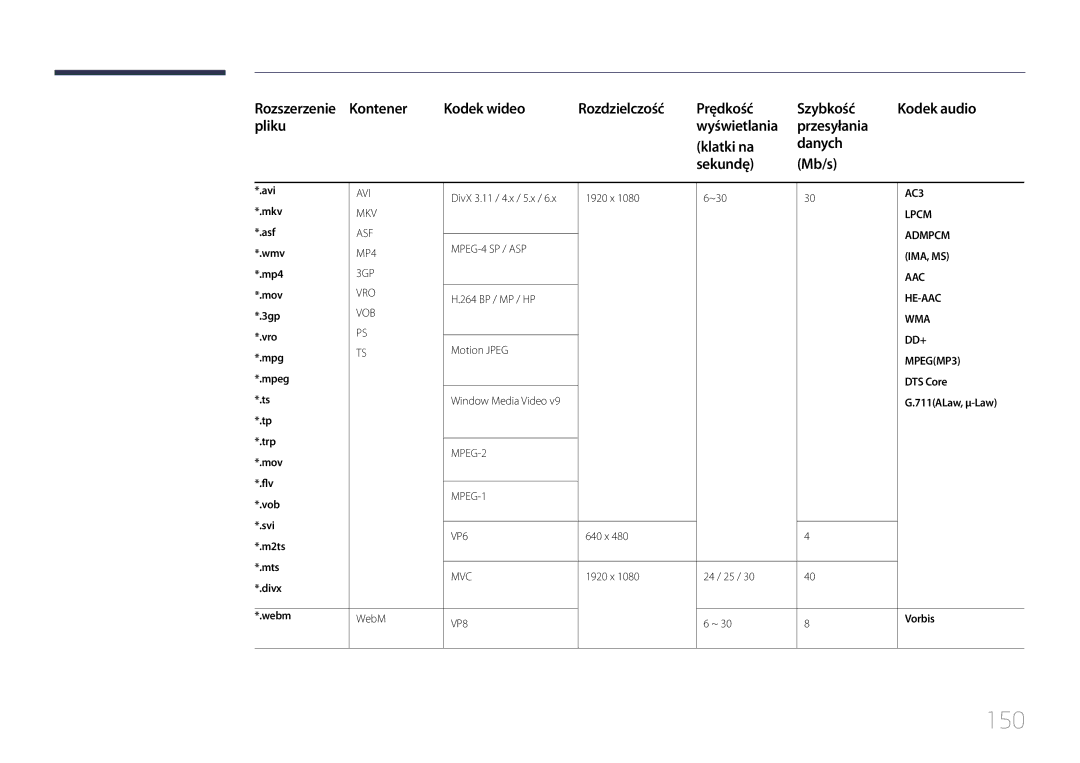 Samsung LH24OMEPWBC/EN, LH24OHEPKBB/EN manual 150 