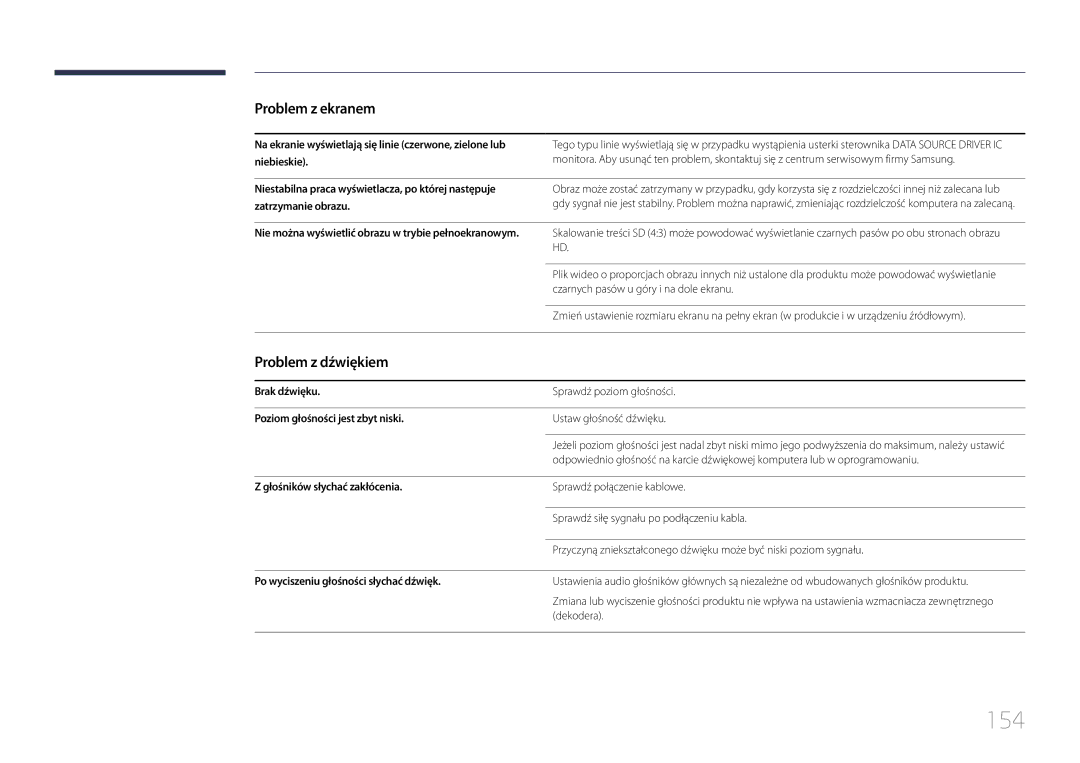 Samsung LH24OMEPWBC/EN, LH24OHEPKBB/EN manual 154, Problem z dźwiękiem 