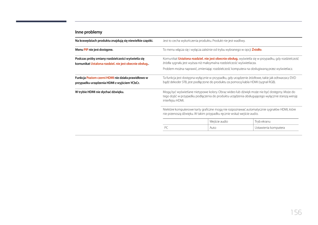 Samsung LH24OMEPWBC/EN, LH24OHEPKBB/EN manual 156, Menu PIP nie jest dostępne, Trybie Hdmi nie słychać dźwięku 