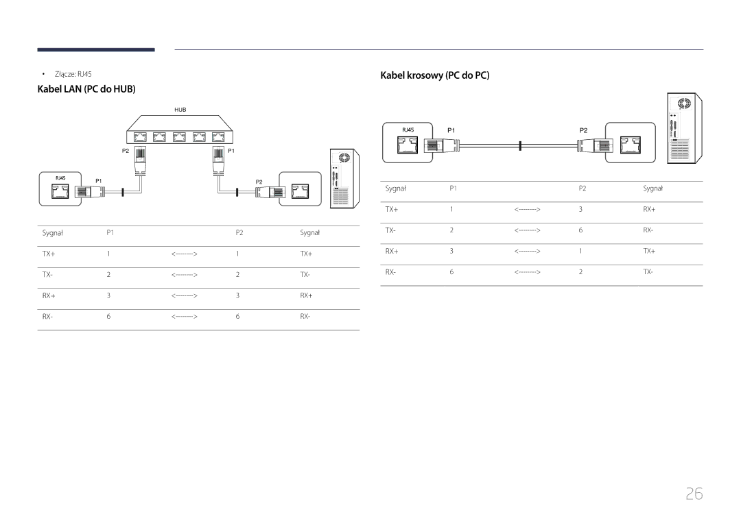Samsung LH24OMEPWBC/EN, LH24OHEPKBB/EN manual Kabel LAN PC do HUB, Kabel krosowy PC do PC, Złącze RJ45, Sygnał 