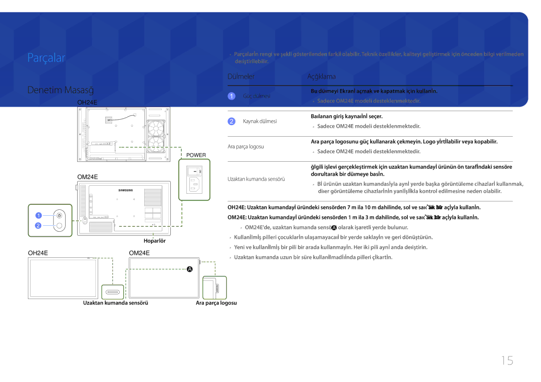 Samsung LH24OHEPKBB/EN, LH24OMEPWBC/EN manual Parçalar, Denetim Masası, Düğmeler Açıklama 