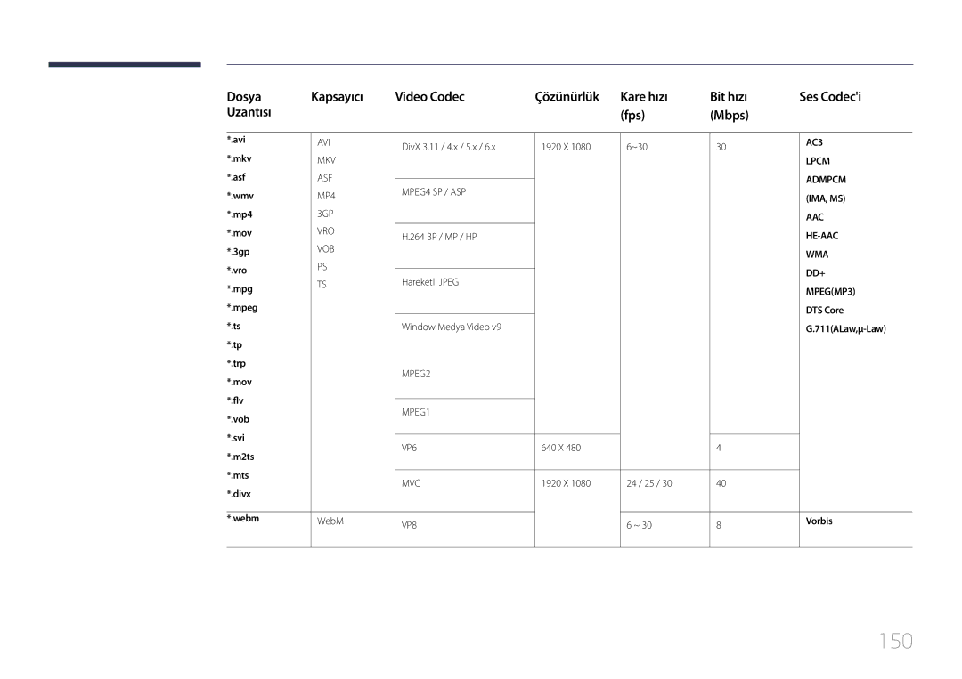 Samsung LH24OMEPWBC/EN, LH24OHEPKBB/EN manual 150 