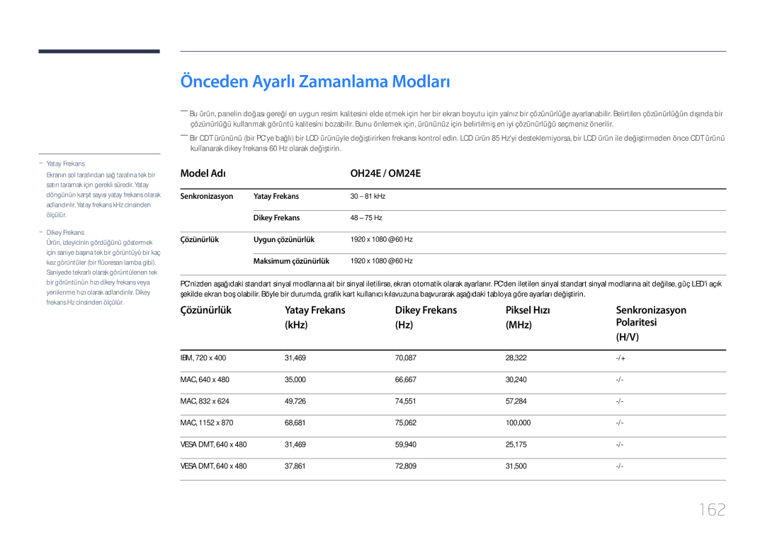 Samsung LH24OMEPWBC/EN, LH24OHEPKBB/EN manual Önceden Ayarlı Zamanlama Modları, 162, Model Adı OH24E / OM24E 