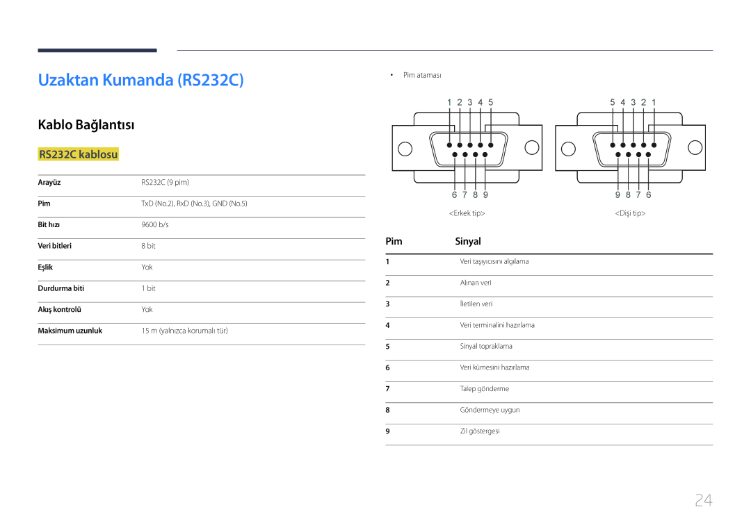 Samsung LH24OMEPWBC/EN, LH24OHEPKBB/EN Uzaktan Kumanda RS232C, Kablo Bağlantısı, RS232C kablosu, Pim Sinyal, Pim ataması 