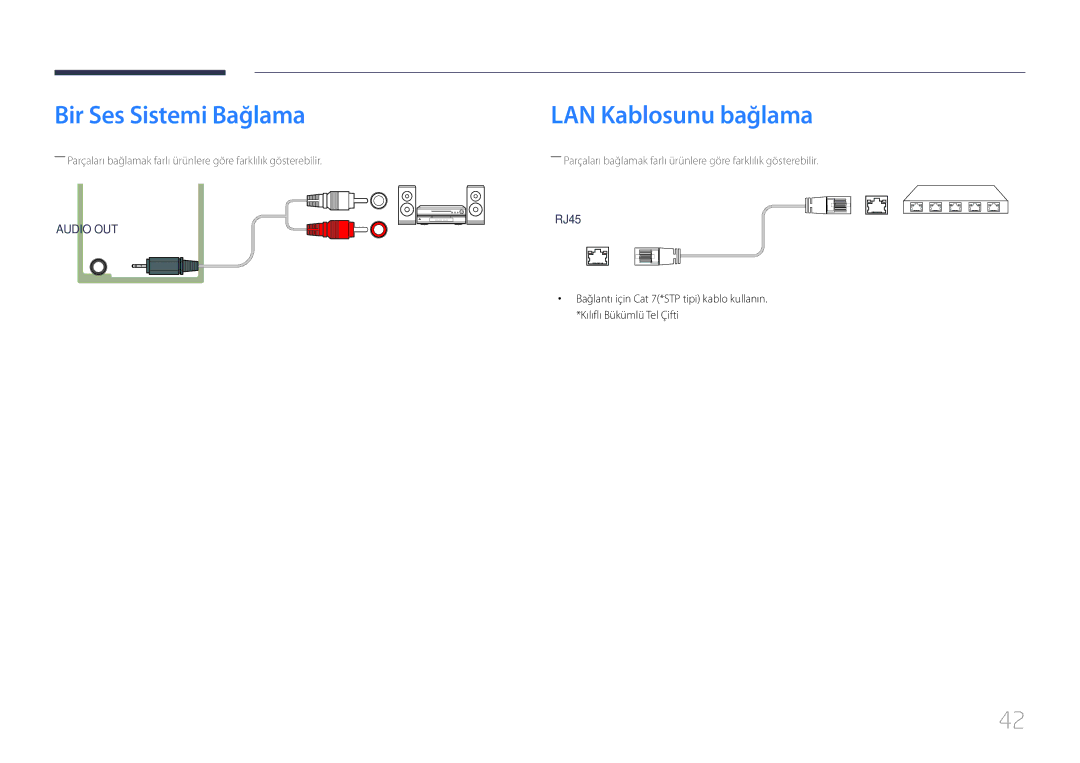 Samsung LH24OMEPWBC/EN, LH24OHEPKBB/EN manual Bir Ses Sistemi Bağlama, LAN Kablosunu bağlama 