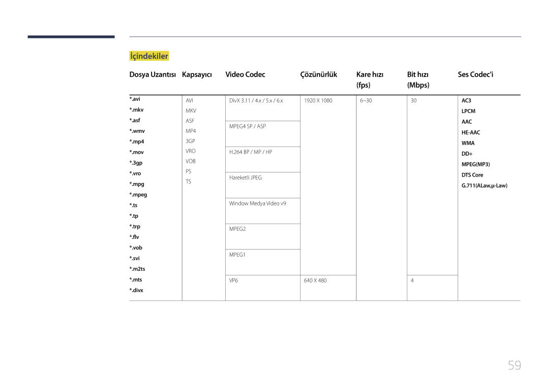 Samsung LH24OHEPKBB/EN, LH24OMEPWBC/EN manual İçindekiler, Fps Mbps, Ses Codeci 