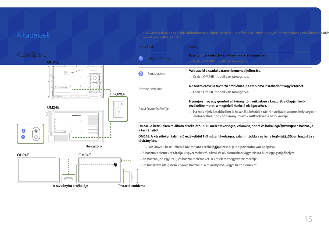 Samsung LH24OHEPKBB/EN, LH24OMEPWBC/EN manual Alkatrészek, Vezérlőpanel, Gombok Leírás 