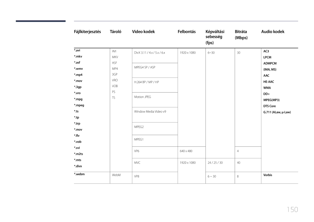 Samsung LH24OMEPWBC/EN, LH24OHEPKBB/EN manual 150, DTS Core, Vorbis 