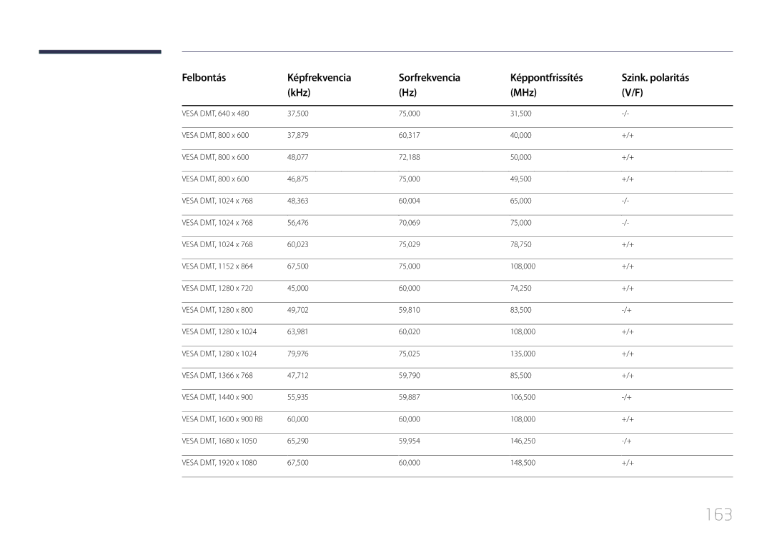 Samsung LH24OHEPKBB/EN, LH24OMEPWBC/EN manual 163 