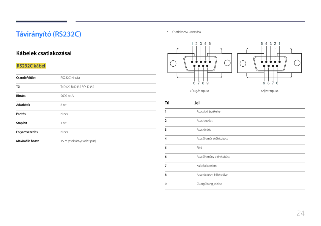 Samsung LH24OMEPWBC/EN, LH24OHEPKBB/EN manual Távirányító RS232C, Kábelek csatlakozásai, RS232C kábel, Jel 