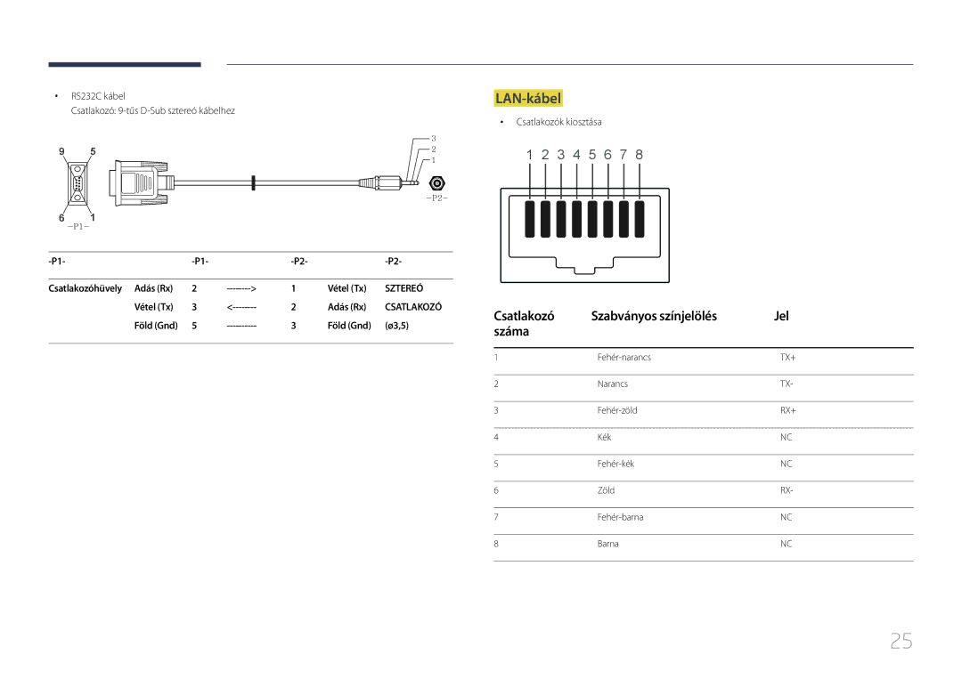 Samsung LH24OHEPKBB/EN manual LAN-kábel, Csatlakozó Szabványos színjelölés Jel Száma, Csatlakozóhüvely Adás Rx Vétel Tx 