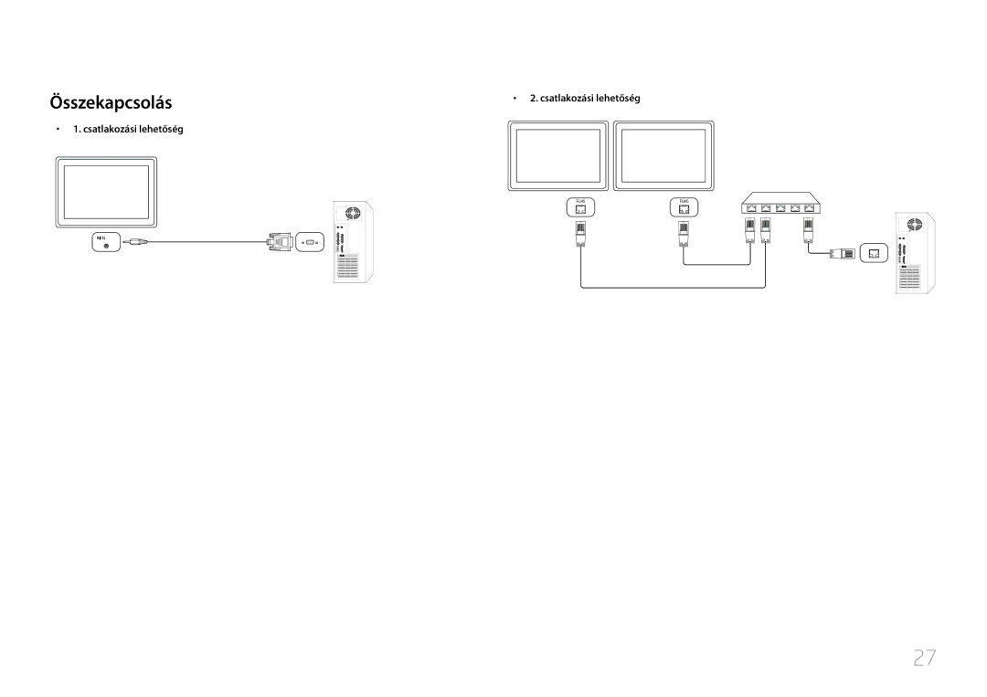 Samsung LH24OHEPKBB/EN, LH24OMEPWBC/EN manual Összekapcsolás, Csatlakozási lehetőség 