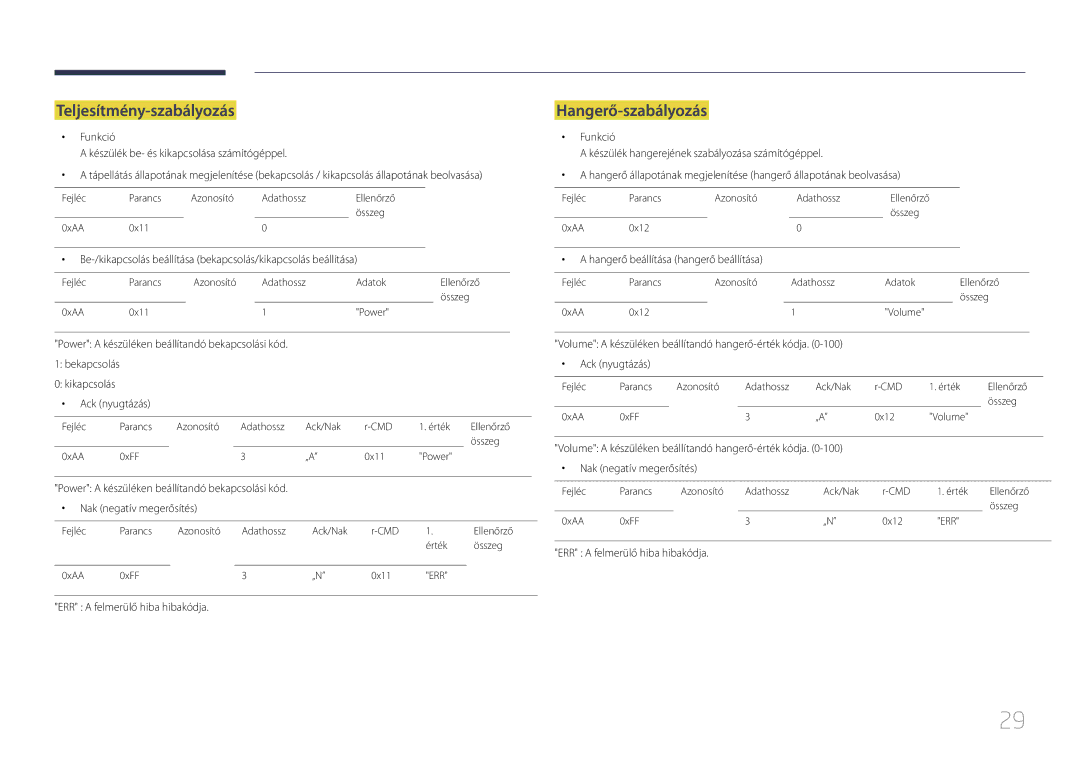 Samsung LH24OHEPKBB/EN, LH24OMEPWBC/EN manual Teljesítmény-szabályozás, Hangerő-szabályozás 