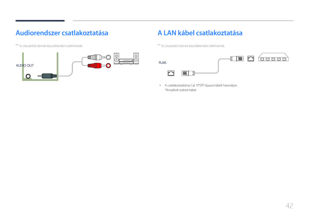 Samsung LH24OMEPWBC/EN, LH24OHEPKBB/EN manual Audiorendszer csatlakoztatása, LAN kábel csatlakoztatása 