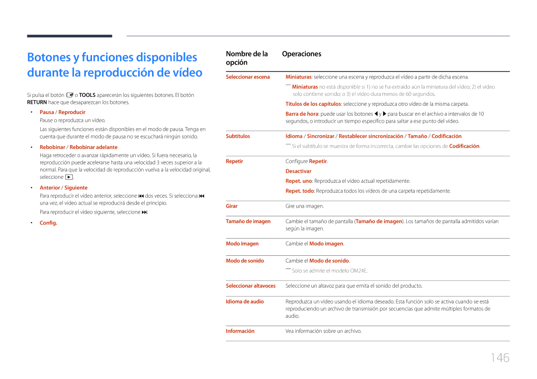 Samsung LH24OMEPWBC/EN, LH24OHEPKBB/EN manual 146, Nombre de la Operaciones Opción 