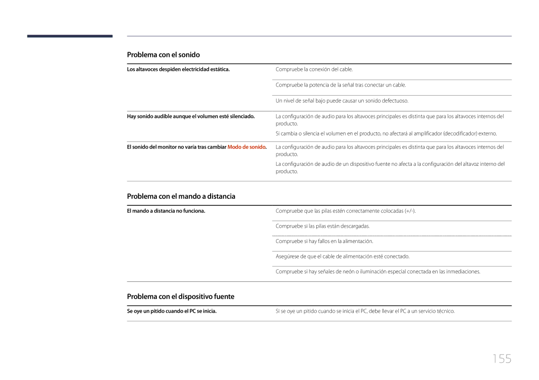 Samsung LH24OHEPKBB/EN, LH24OMEPWBC/EN manual 155, Problema con el mando a distancia, Problema con el dispositivo fuente 