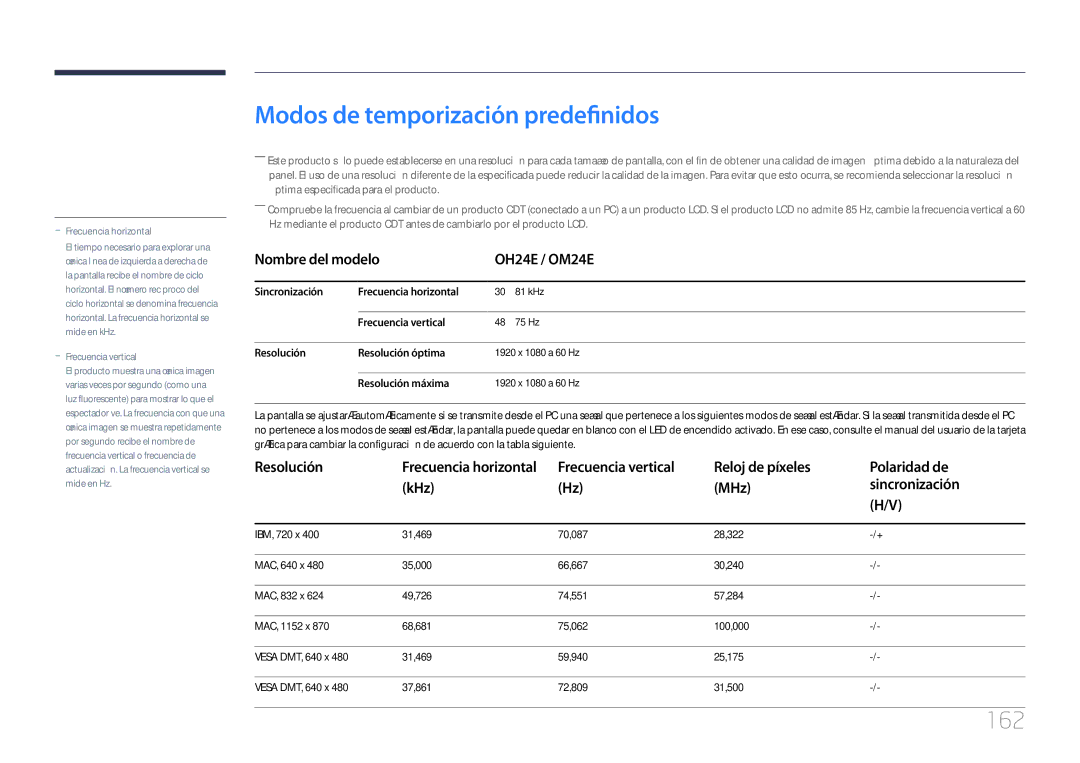 Samsung LH24OMEPWBC/EN Modos de temporización predefinidos, 162, Nombre del modelo OH24E / OM24E, Frecuencia vertical 