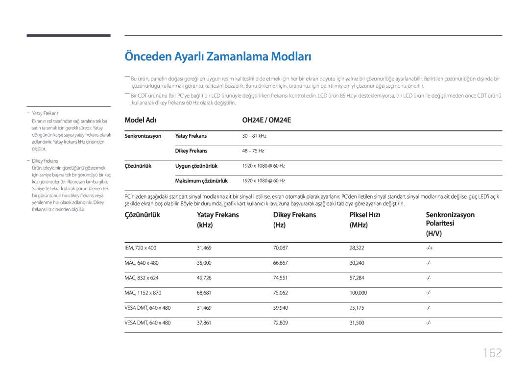 Samsung LH24OMEPWBC/EN manual Önceden Ayarlı Zamanlama Modları, Senkronizasyon, Yatay Frekans, Dikey Frekans, Çözünürlük 