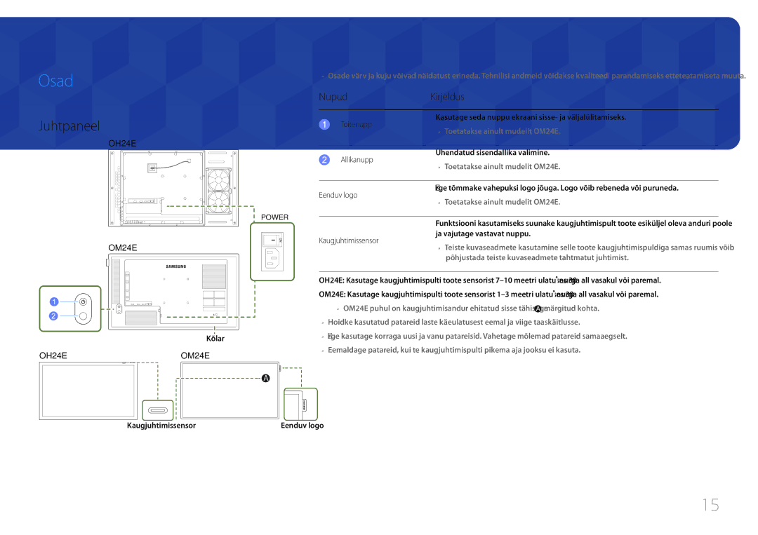 Samsung LH24OMEPWBC/EN manual Osad, Juhtpaneel, NupudKirjeldus 