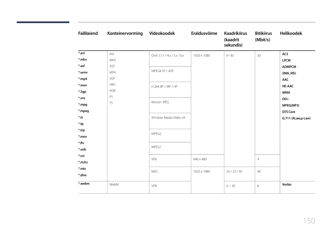 Samsung LH24OMEPWBC/EN manual 150 