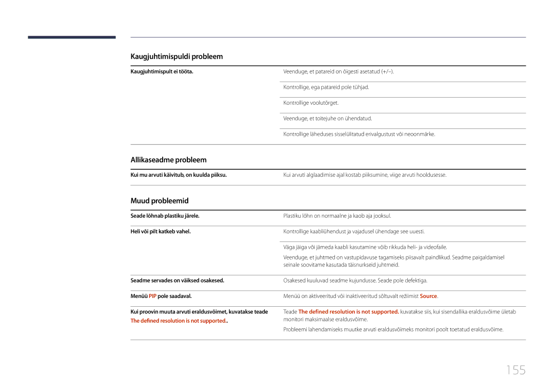 Samsung LH24OMEPWBC/EN manual 155, Kaugjuhtimispuldi probleem, Allikaseadme probleem, Muud probleemid 