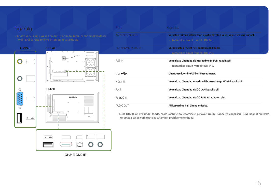 Samsung LH24OMEPWBC/EN manual Tagakülg, Port Kirjeldus, RJ45 