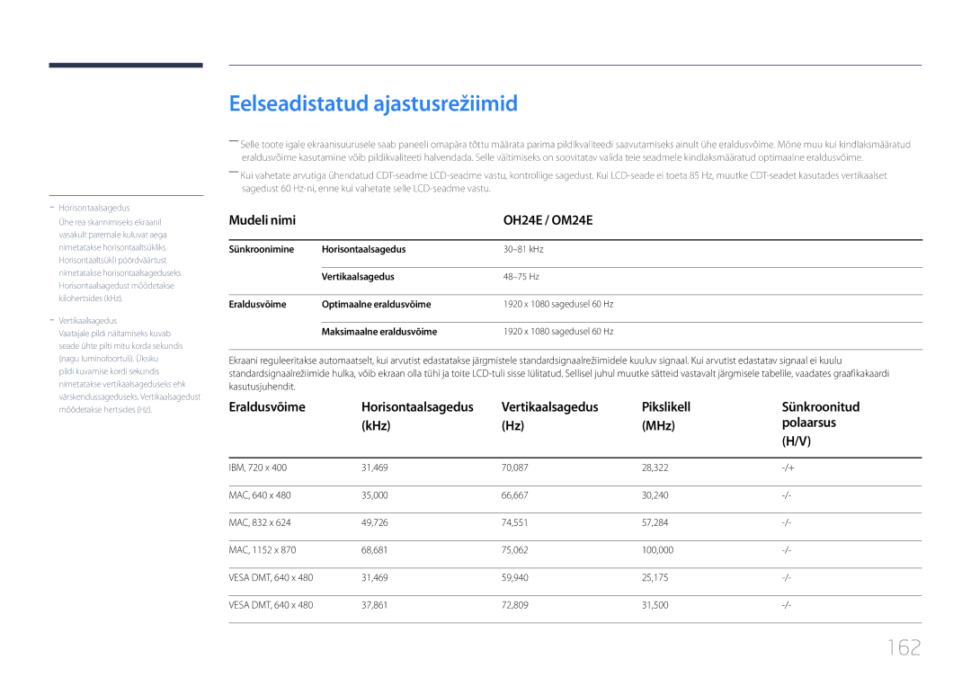 Samsung LH24OMEPWBC/EN manual Eelseadistatud ajastusrežiimid, 162, Mudeli nimi OH24E / OM24E 