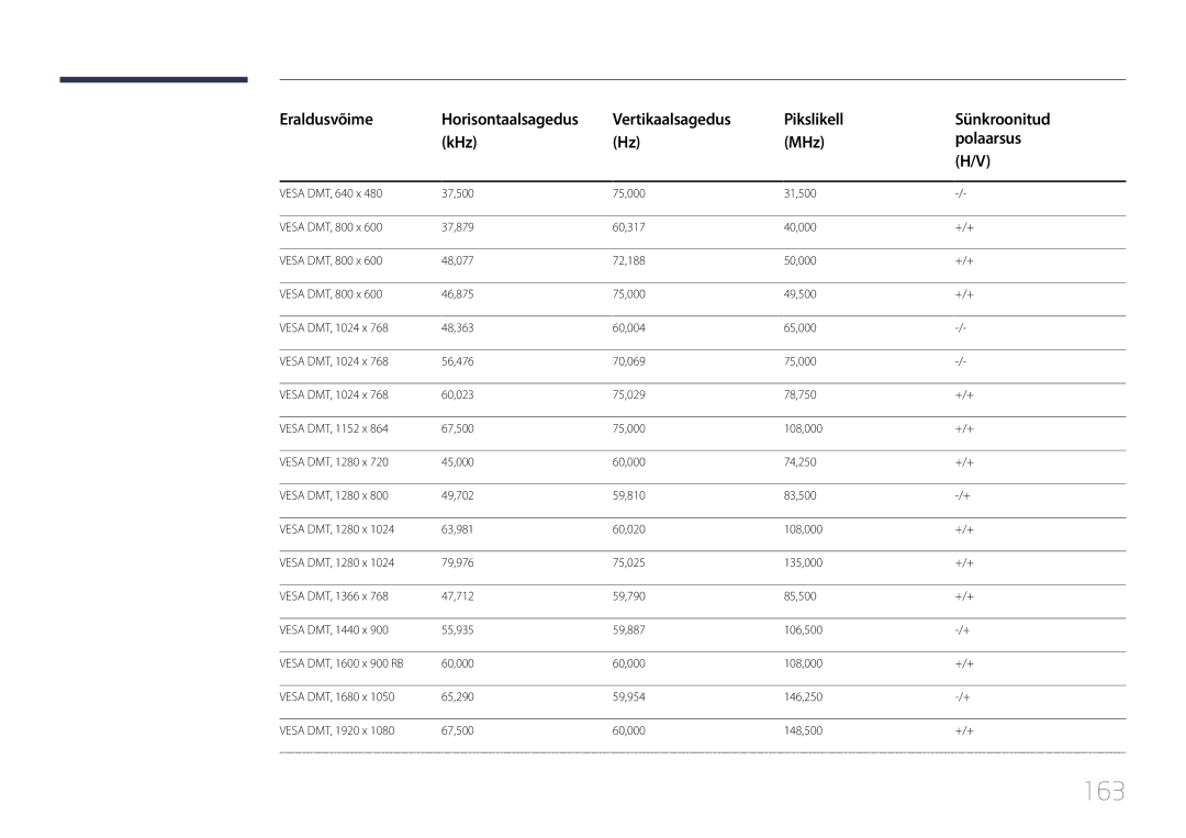 Samsung LH24OMEPWBC/EN manual 163 