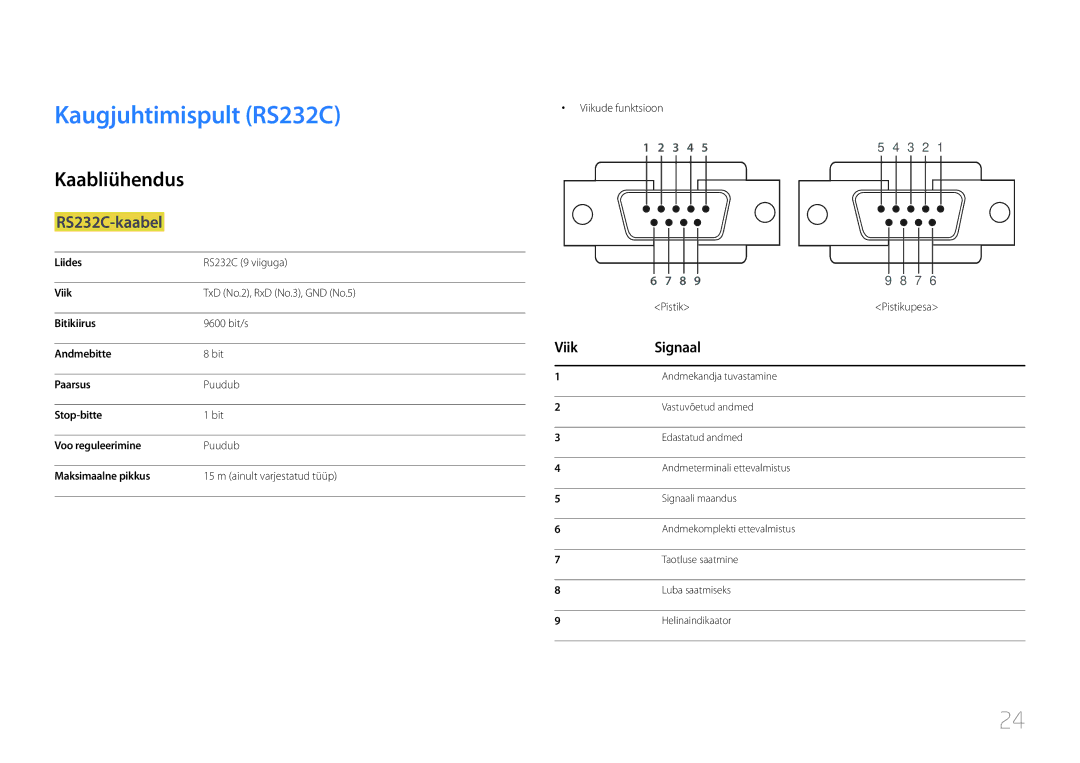 Samsung LH24OMEPWBC/EN manual Kaugjuhtimispult RS232C, Kaabliühendus, RS232C-kaabel, Viik Signaal 