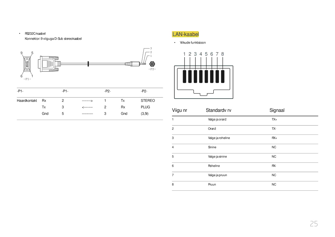 Samsung LH24OMEPWBC/EN manual LAN-kaabel, Viigu nr Standardvärv Signaal, RS232C-kaabel, Haardkontakt Rx, Gnd 