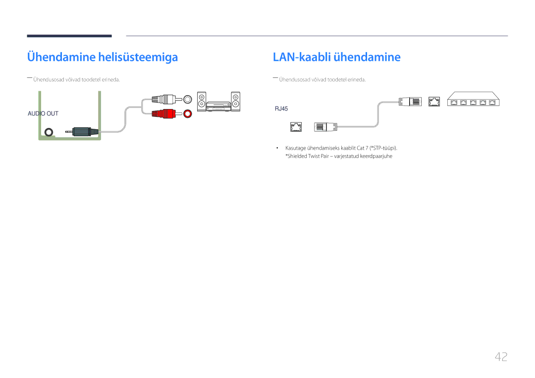 Samsung LH24OMEPWBC/EN manual Ühendamine helisüsteemiga, LAN-kaabli ühendamine 